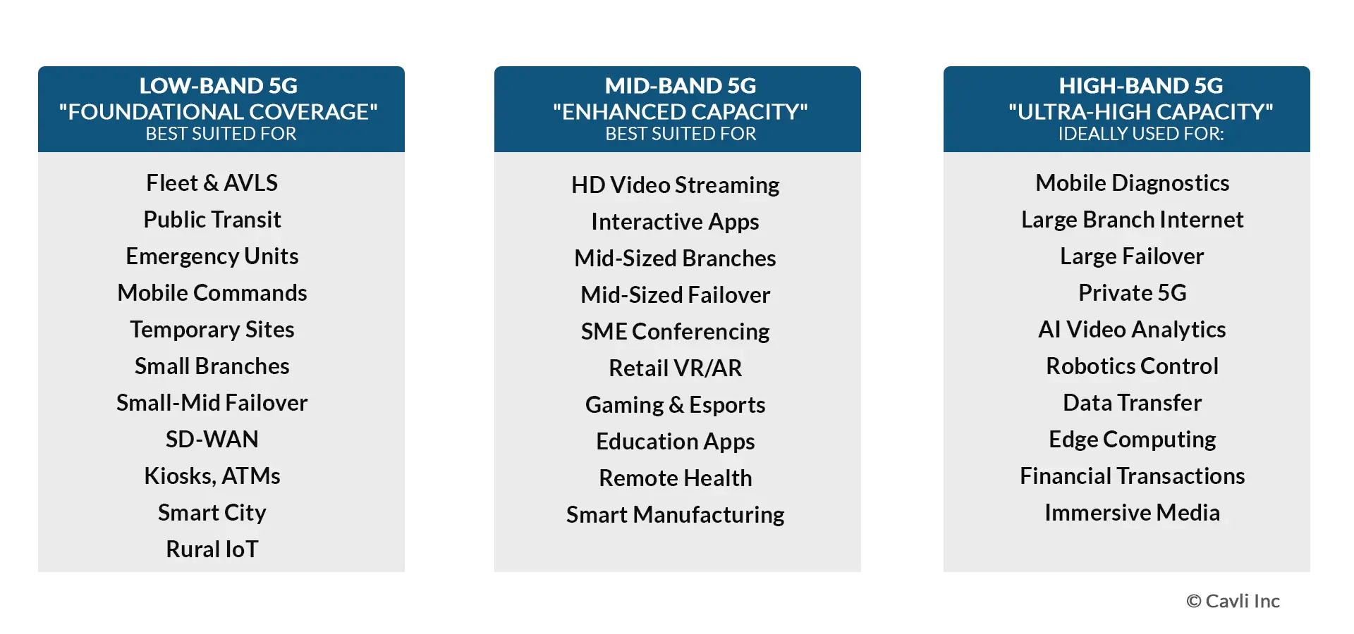 Applications of 5G and IoT