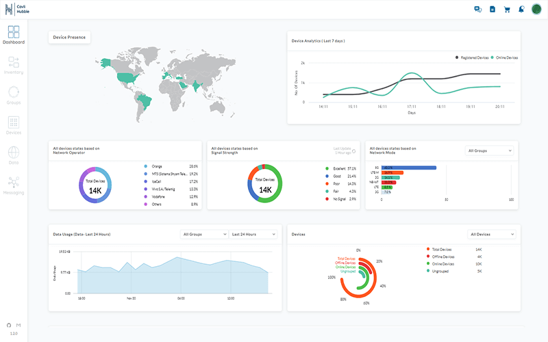 Hubble Device Management