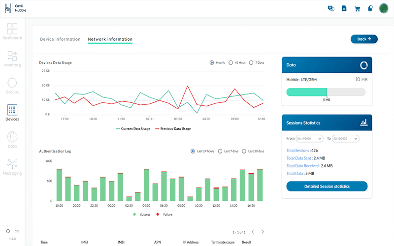 Hubble Network Management