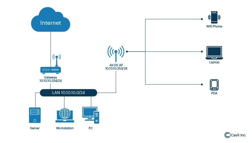 Wi-Fi (IEEE 802.11)