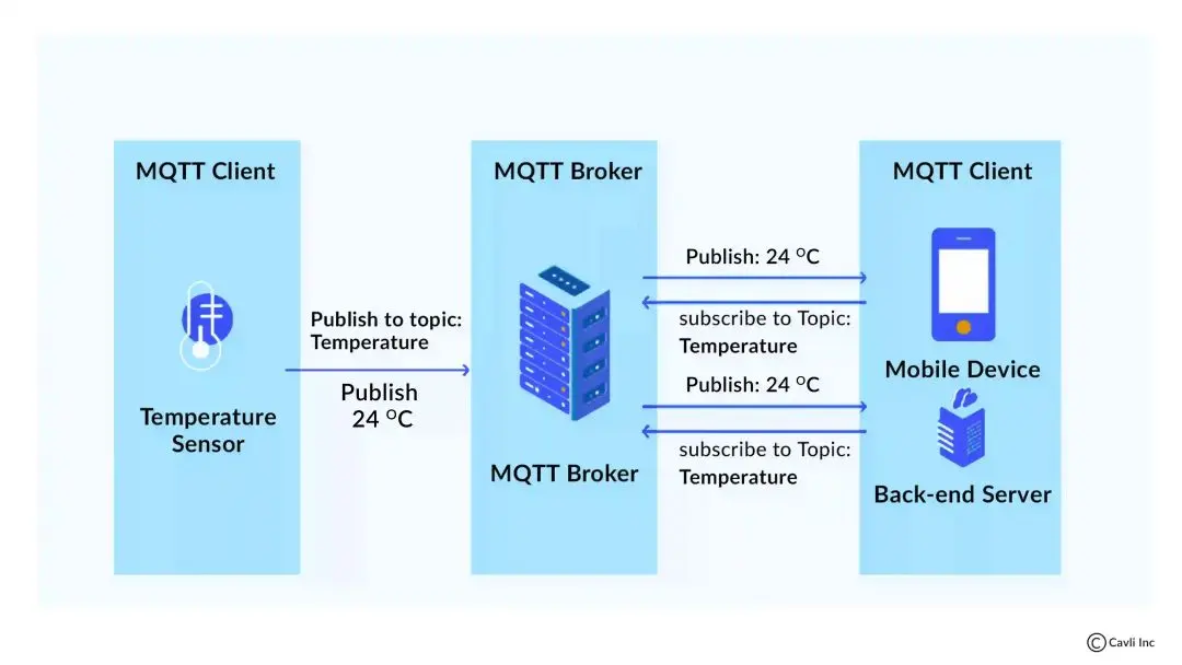 MQTT Broker