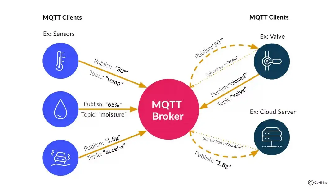 MQTT Clients