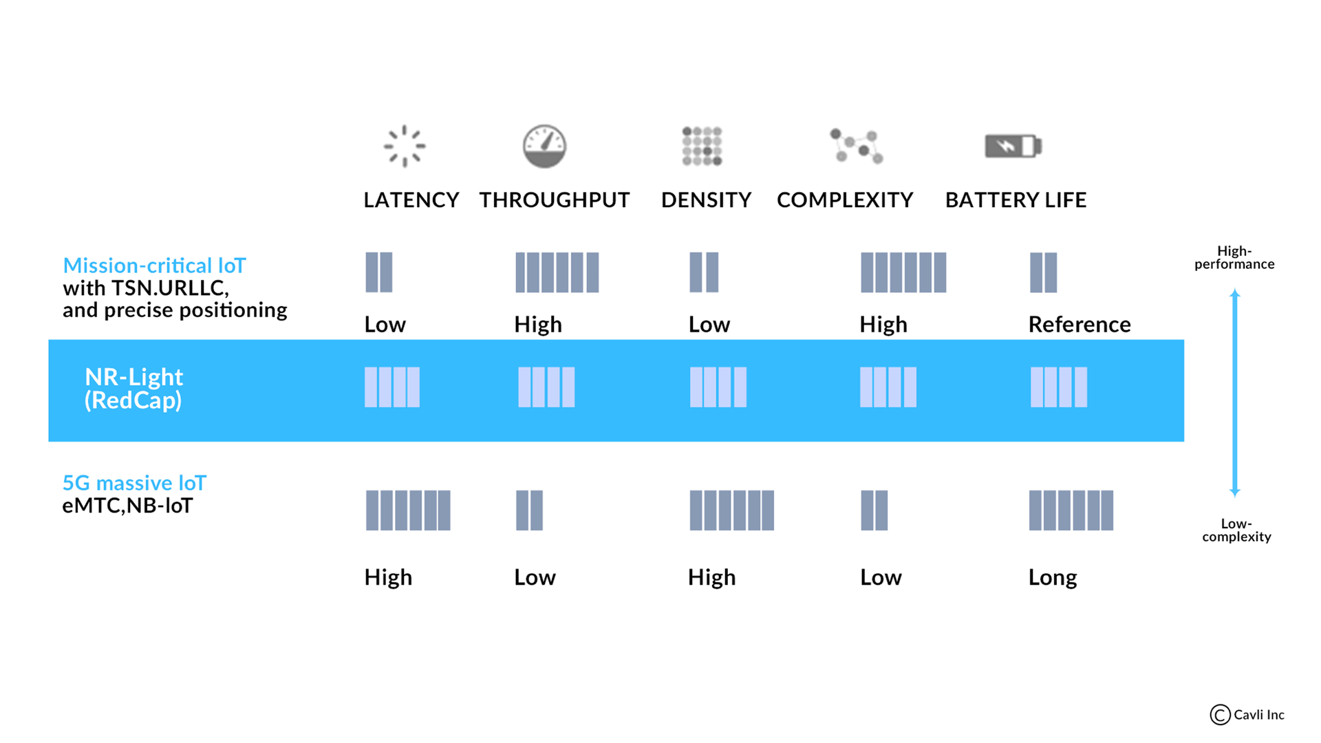 5G NR reduced capability features
               bridging the gap between 4G LTE and 5G