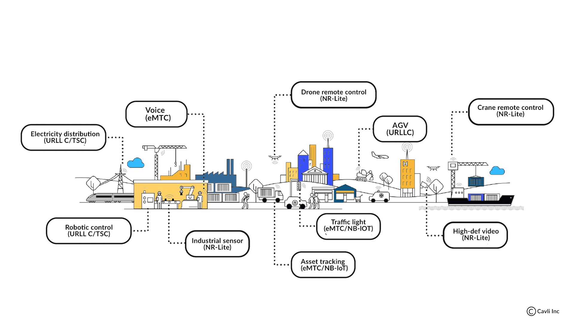 Use cases of 5G RedCap